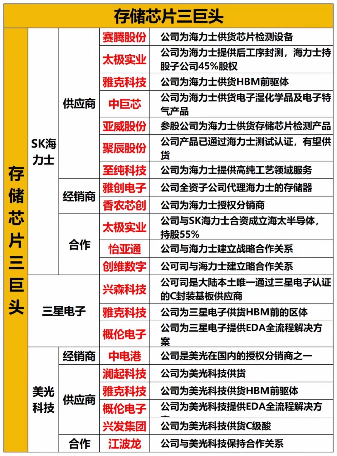 深夜大利好！存储芯片突发重磅拐点，新一轮主升浪要启动？隔夜海外存储芯片集体大涨，
