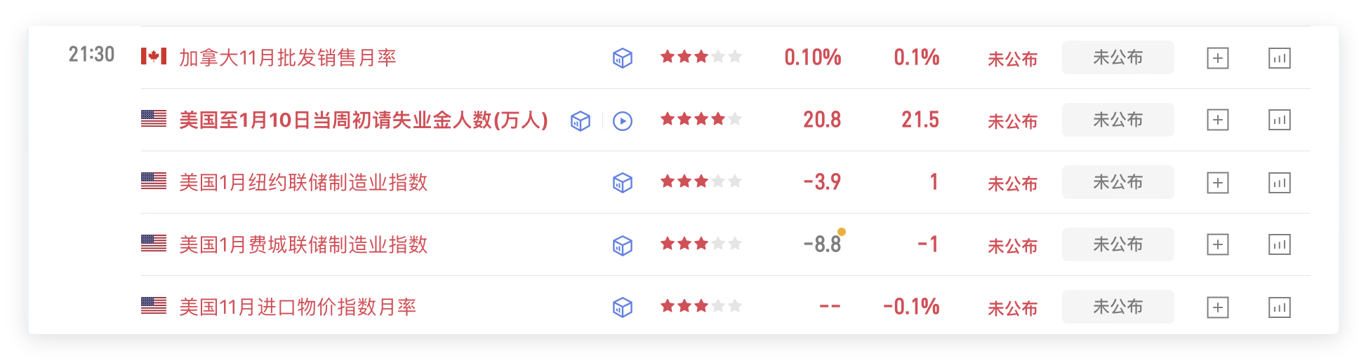 ⏰今晚也有大量数据，爱好者们需要注意今晚黄金市场将迎来本周第三波关键数据冲击！2