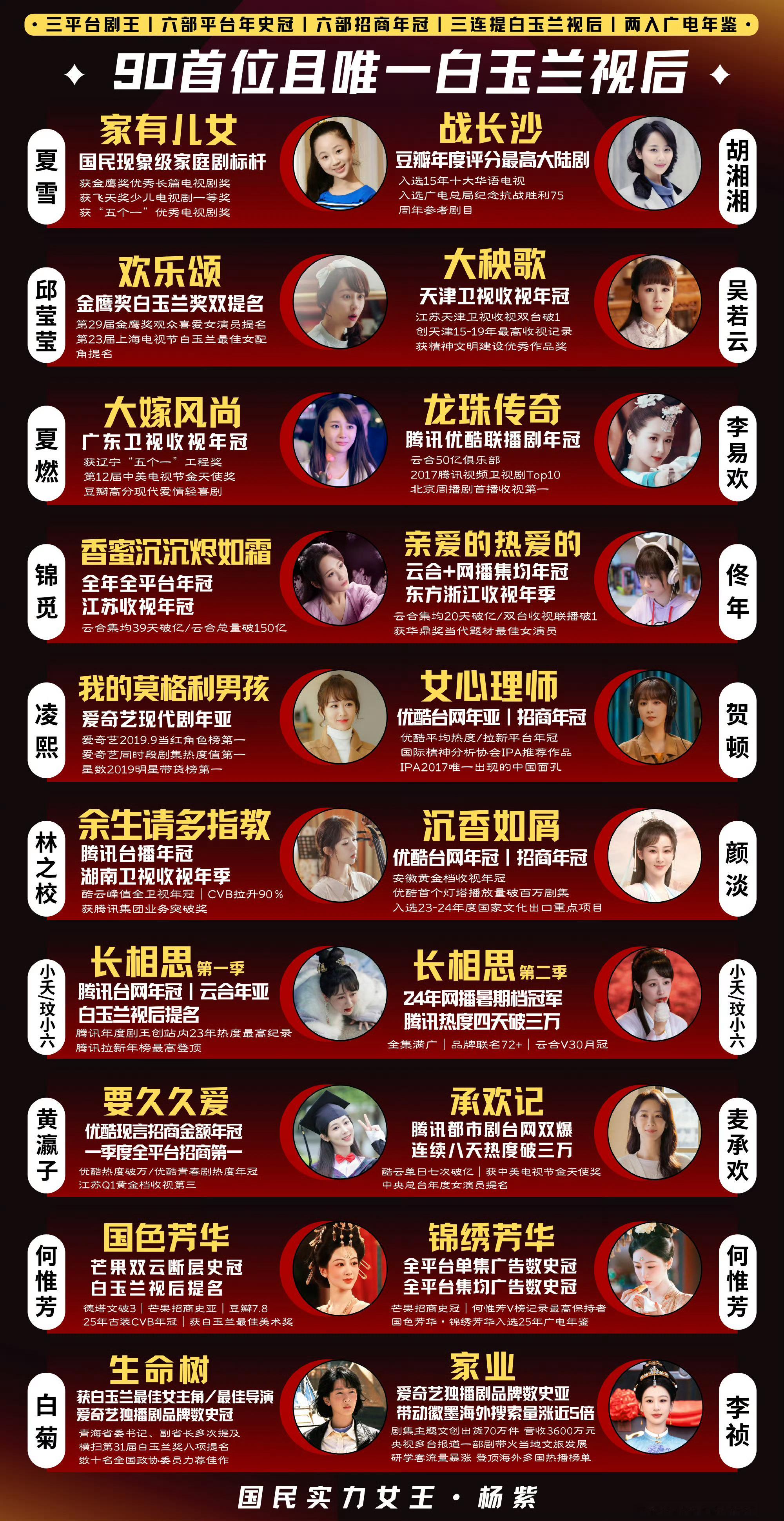 杨紫用作品积攒底气 你从不是一夜成名，只是把无数无人问津的日夜，拆成一点点细碎的