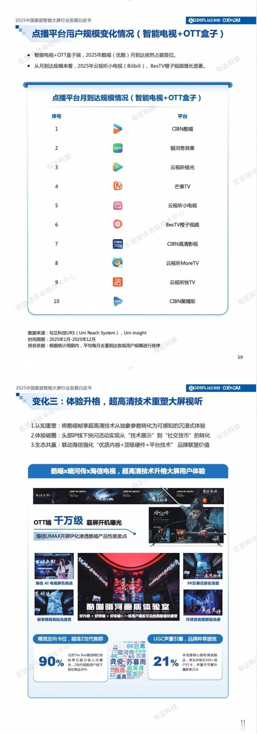 优酷最新战报：《藏海传》摘得家庭终端全端电视剧播放榜冠军，也是唯一提到的剧集 