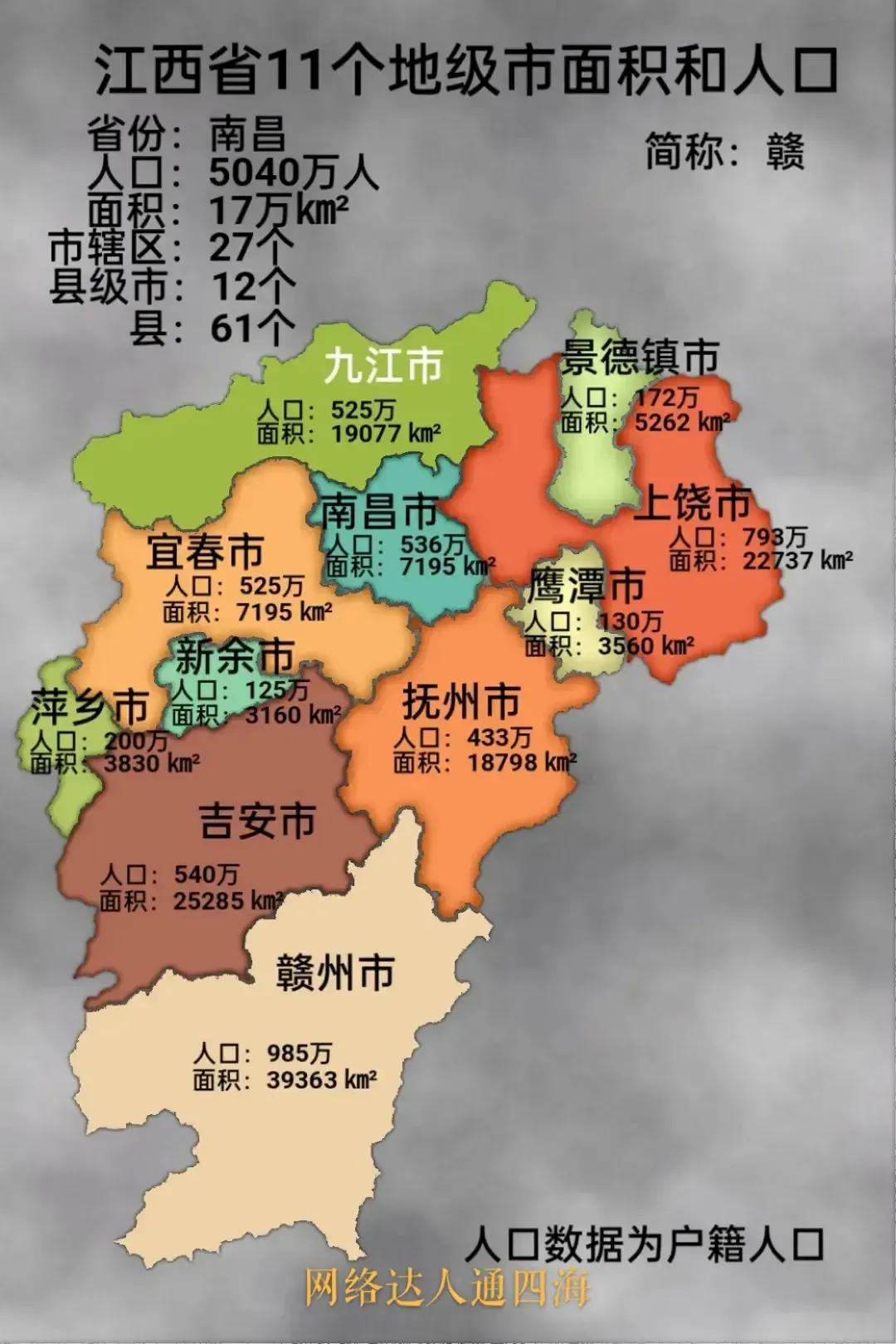 江西常住人口5040万人
赣州市，985万人。
上饶市，793万人。
吉安市，5