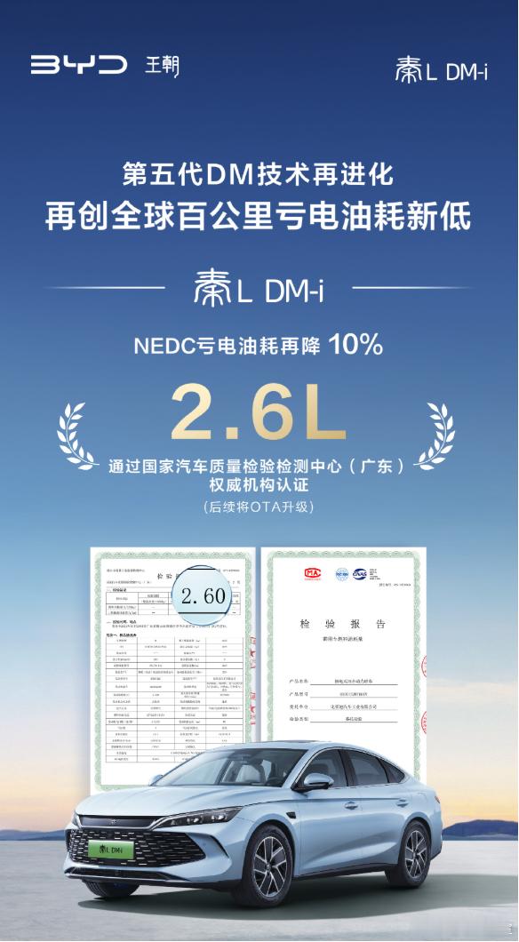 NEDC ​​​