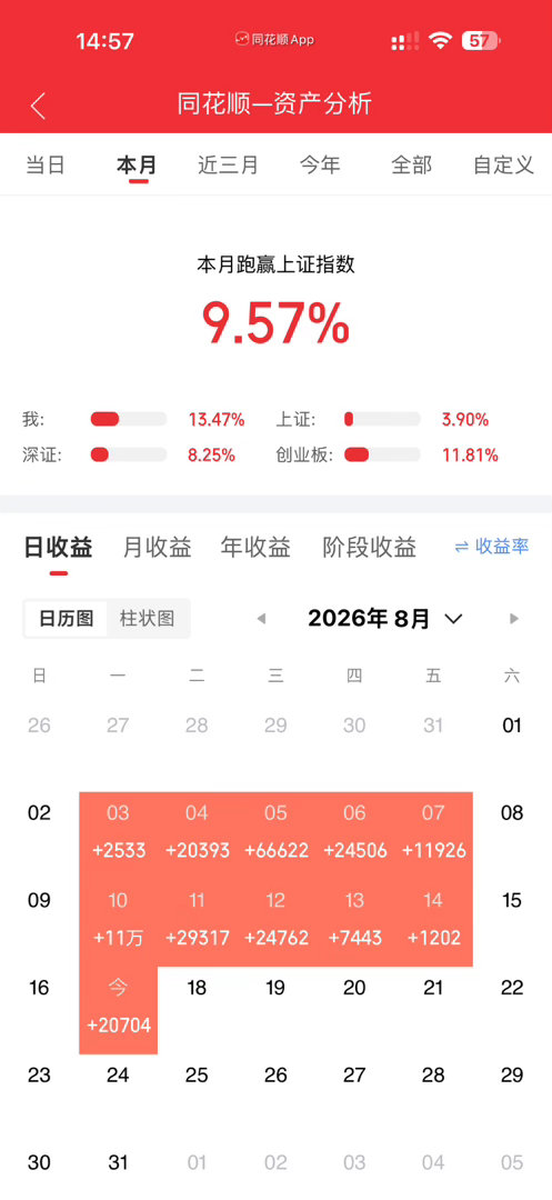 收工，八月份真爽今天喝点汤 
