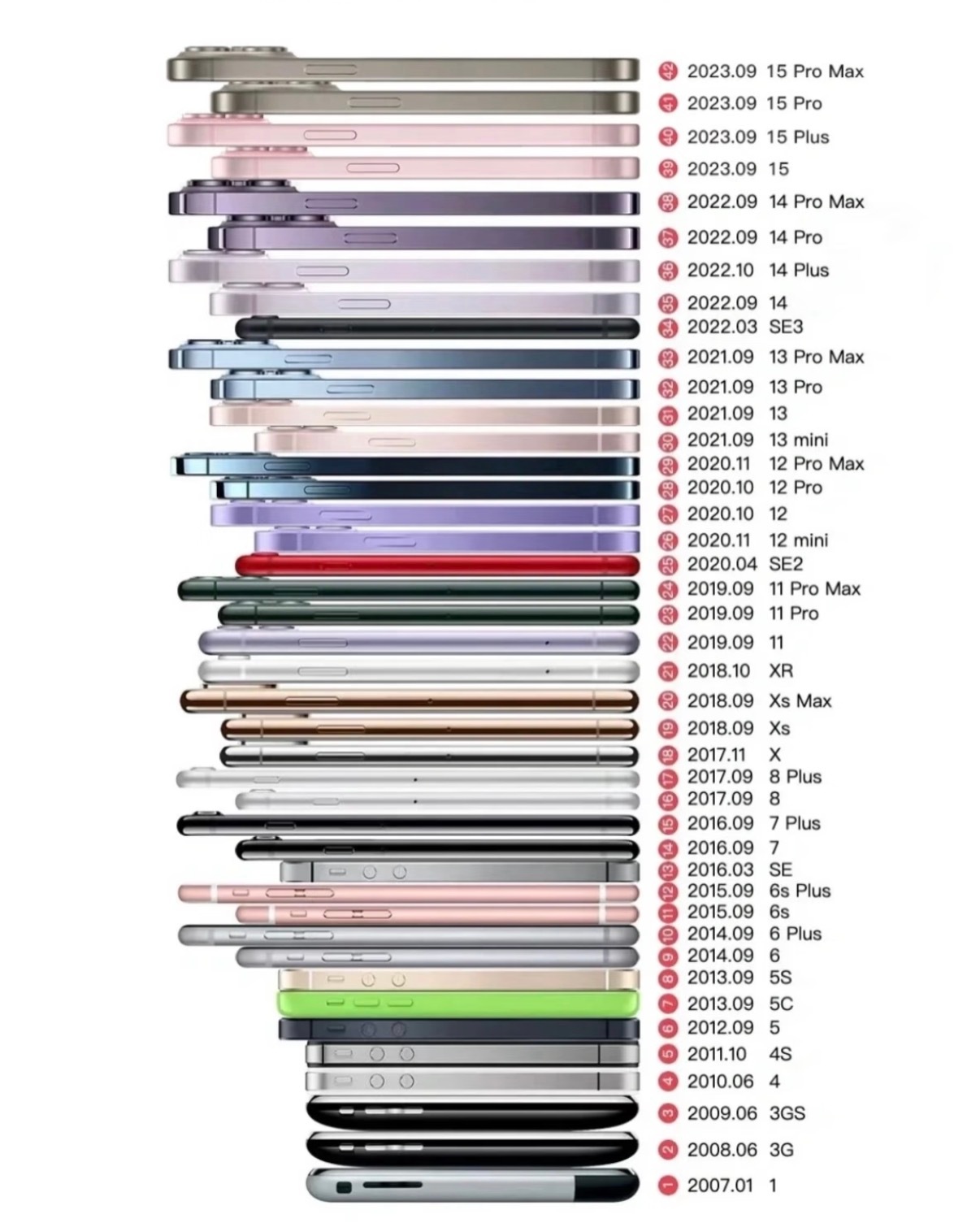 手机一年一换竟然更省钱数学不好这账算不明白，粗略地算了一下，就iPhone而言，