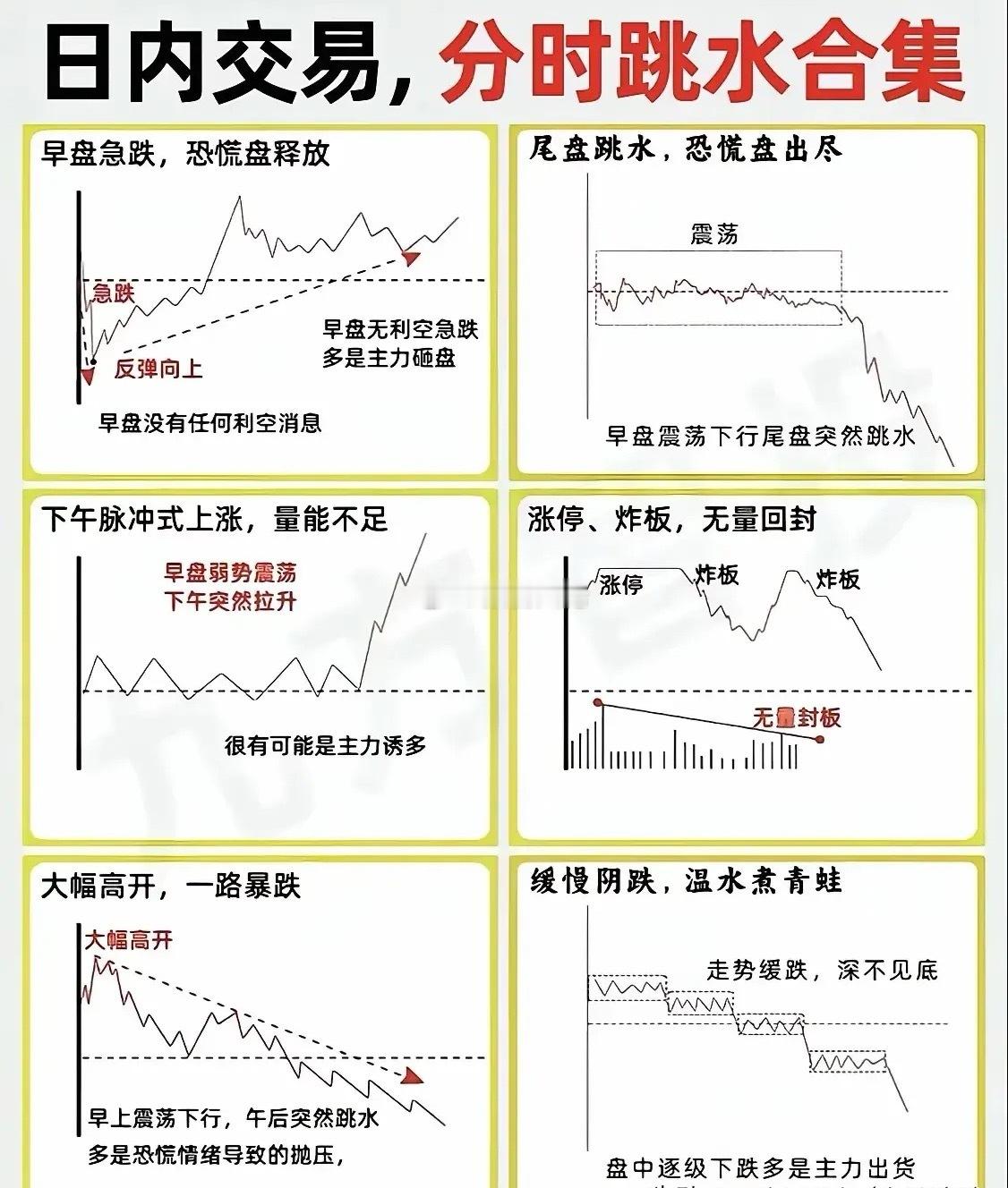 下突止损 ​​​