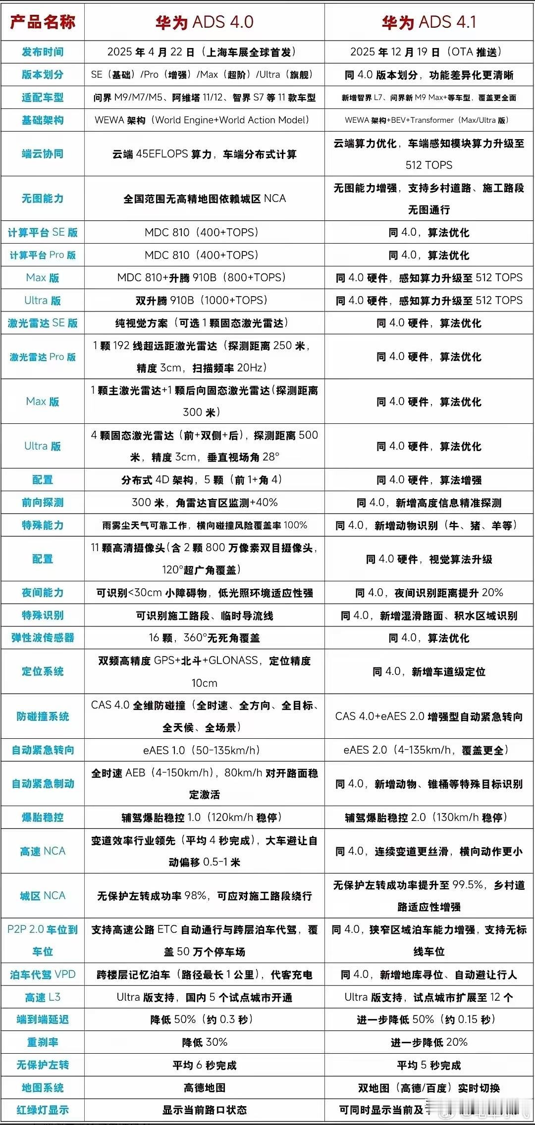 今天群里看到的不知道谁拿着ai瞎整理的材料到处传。几乎全错的表格也不多见了 