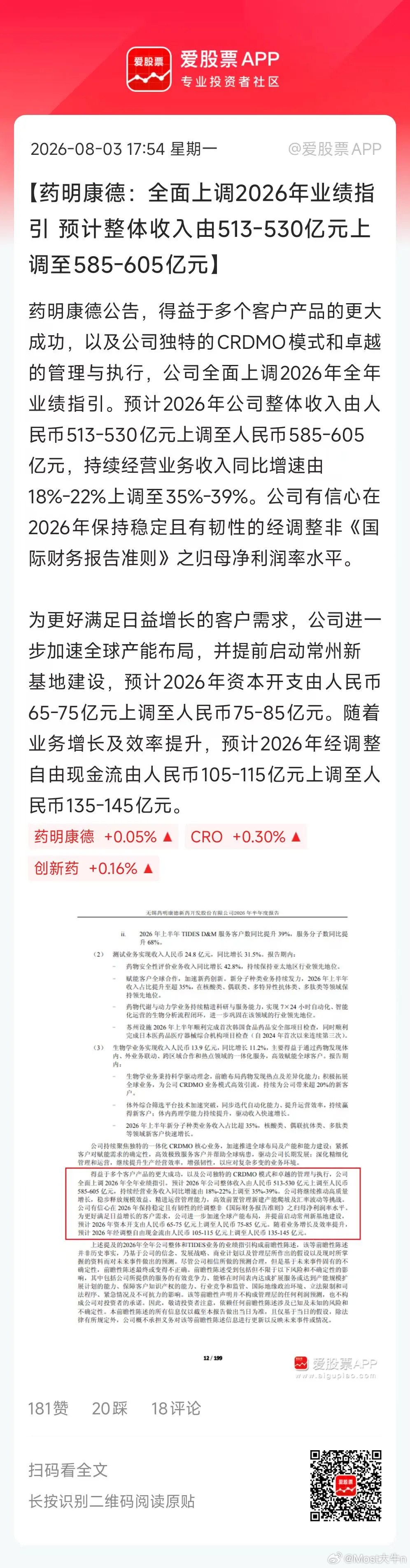 CXO龙头药明康德业绩炸裂，上半年净利润110.8亿元，同比增长29.43%，Q