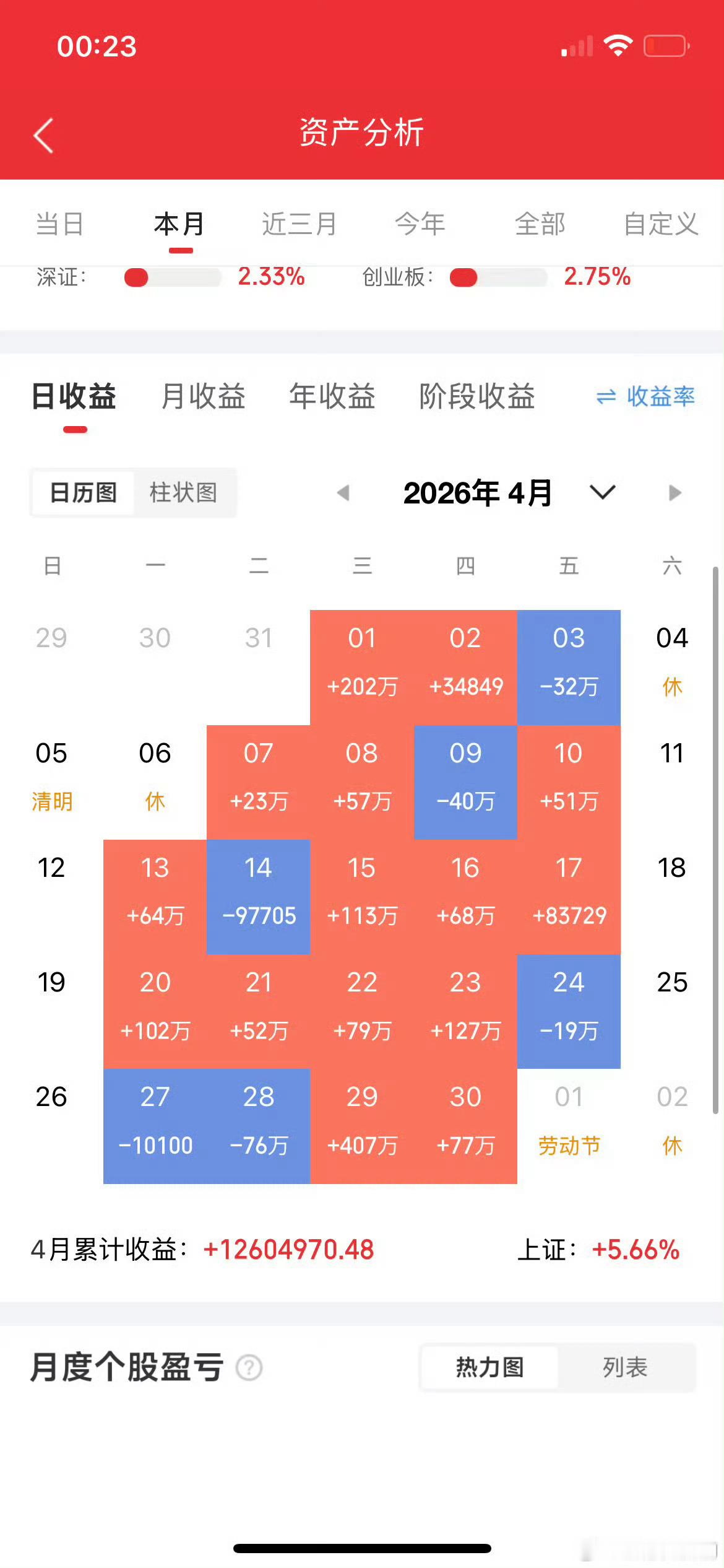 一位云南的股民，转了35万块到账户，计划周一满仓平安银行。家人和朋友都劝他别买，