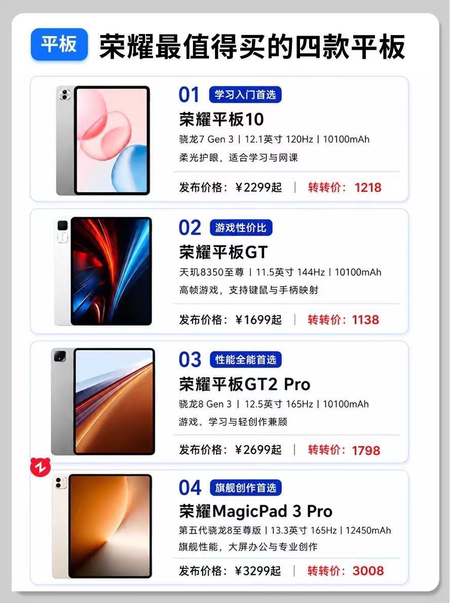 荣耀目前最值得买的4款平板。 平板平板推荐荣耀magicpad3