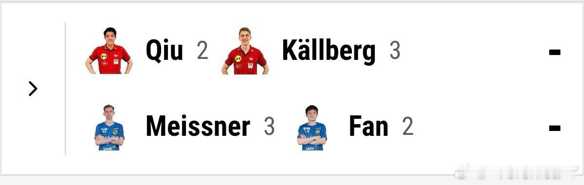 第五场双打邱党/安东·卡尔伯格VS樊振东/赛迪 