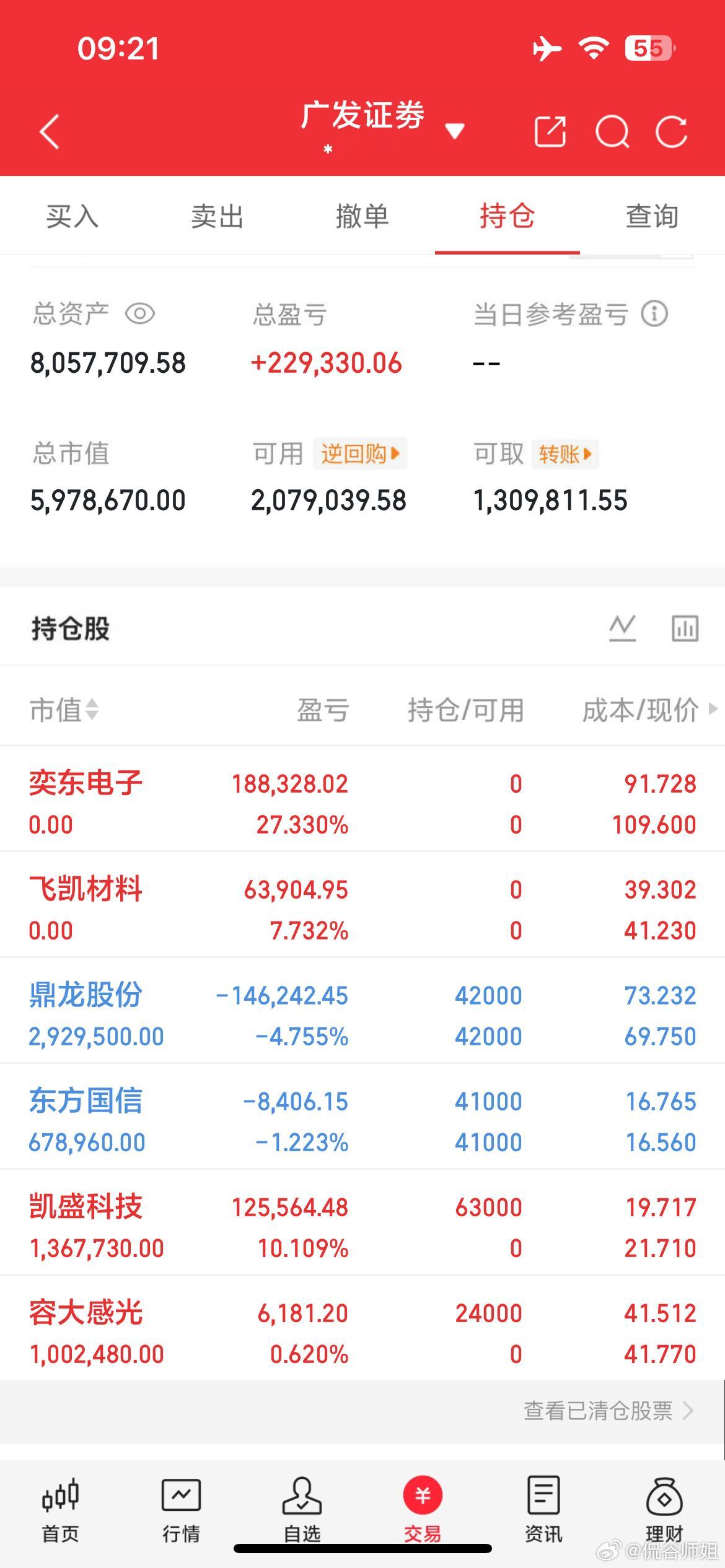不少人担心明天上演“黑周一”，出现百股跌停、沪指跌破4000点，双创及硬科技板块