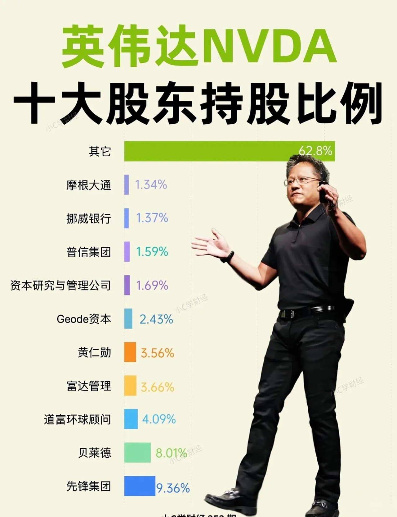 英伟达十大股东持股比例 