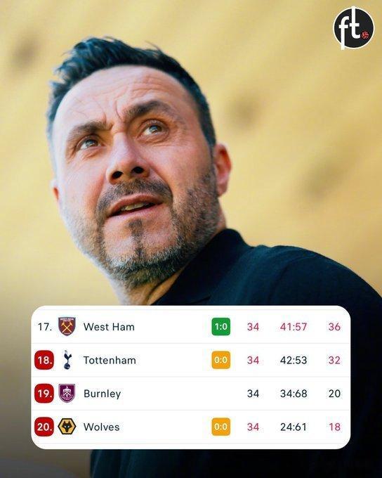 【绍切克破门，西汉姆领先埃弗顿，而热刺还未能进球！】英超