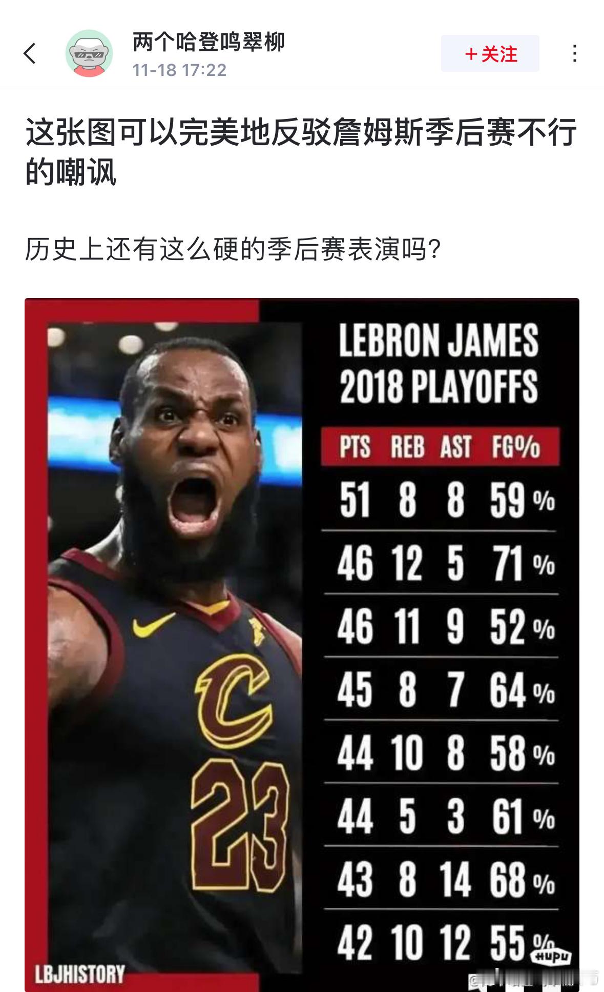 球迷发帖为詹姆斯鸣不平:  这张图可以完美地反驳詹姆斯季后赛不行的嘲讽历史上还有