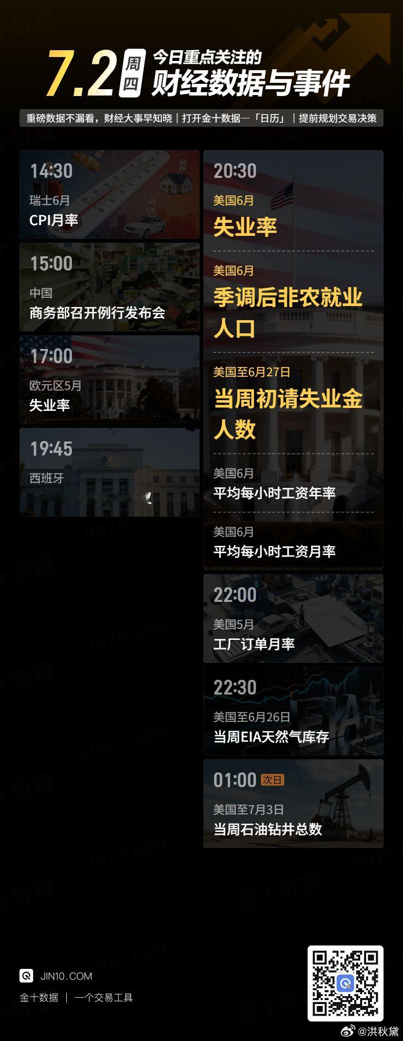 今日重点关注的财经数据与事件：2026年7月2日 周四 