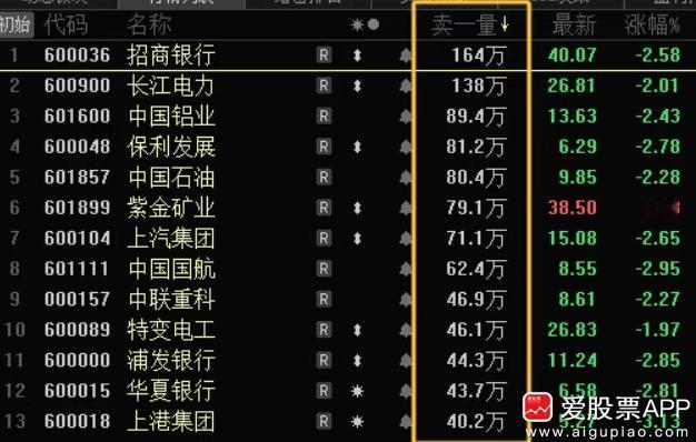 【降温后A股怎么走？】

今天中午突然把融资保证金从80%提高到100%，是本轮