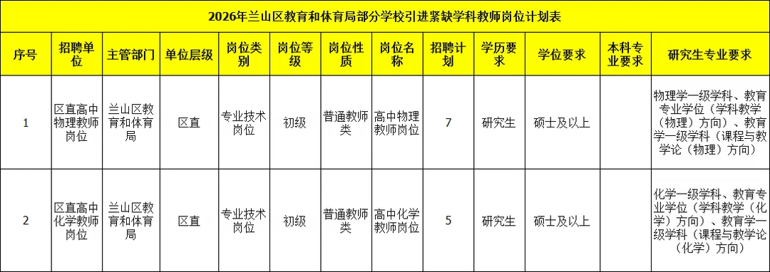 临沂区直教师岗位！急需中学教师岗位