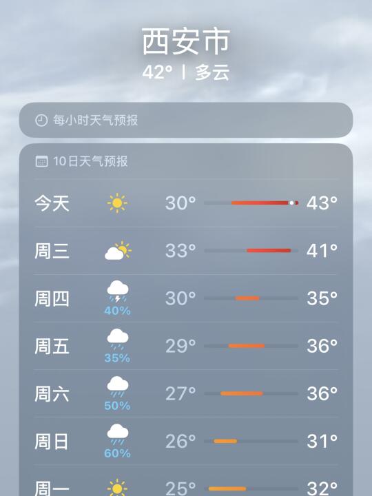 仿佛在一个巨大的空气炸锅里，热鼠了…