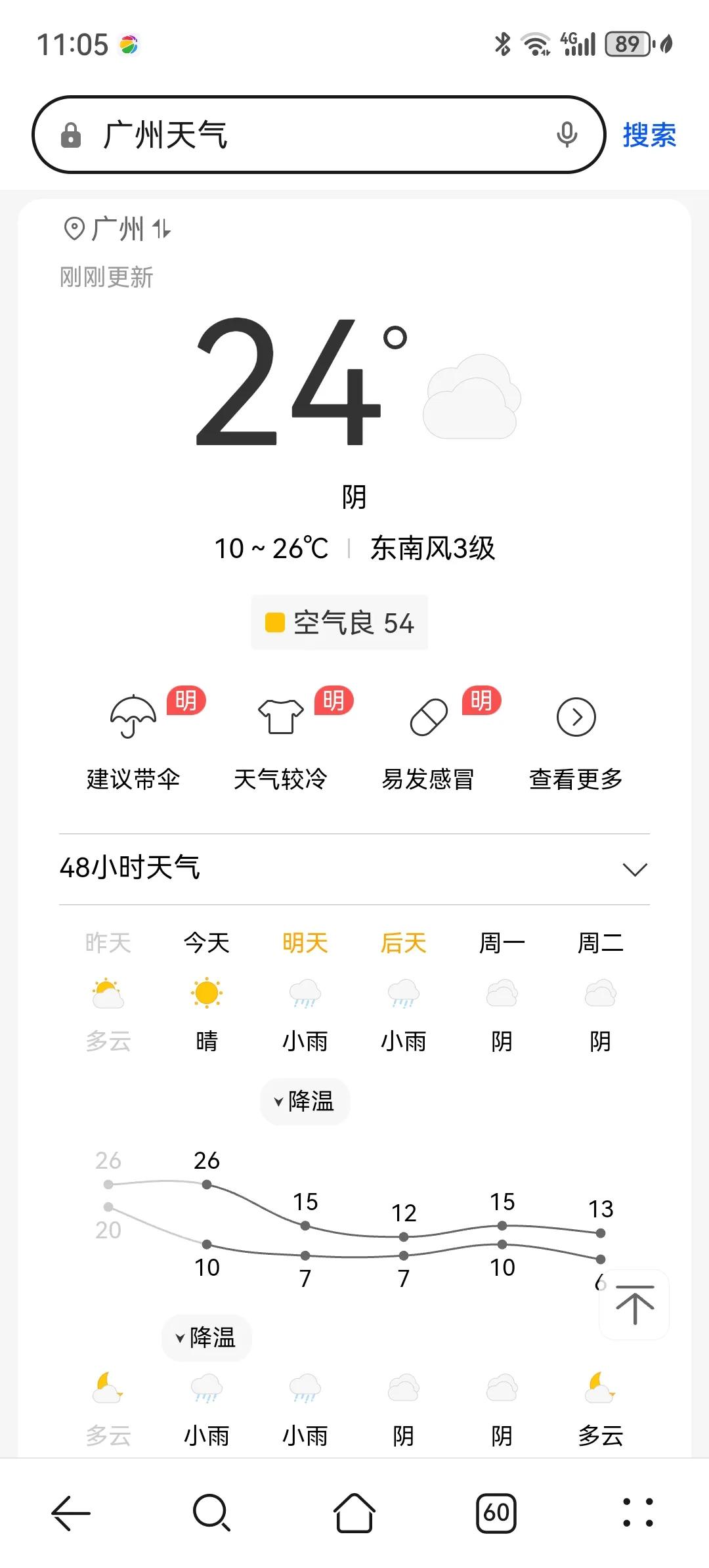 星期六广州天气居然狂降十几度[捂脸]但是今晚天气还很热呢，都要穿短袖睡觉，太夸张