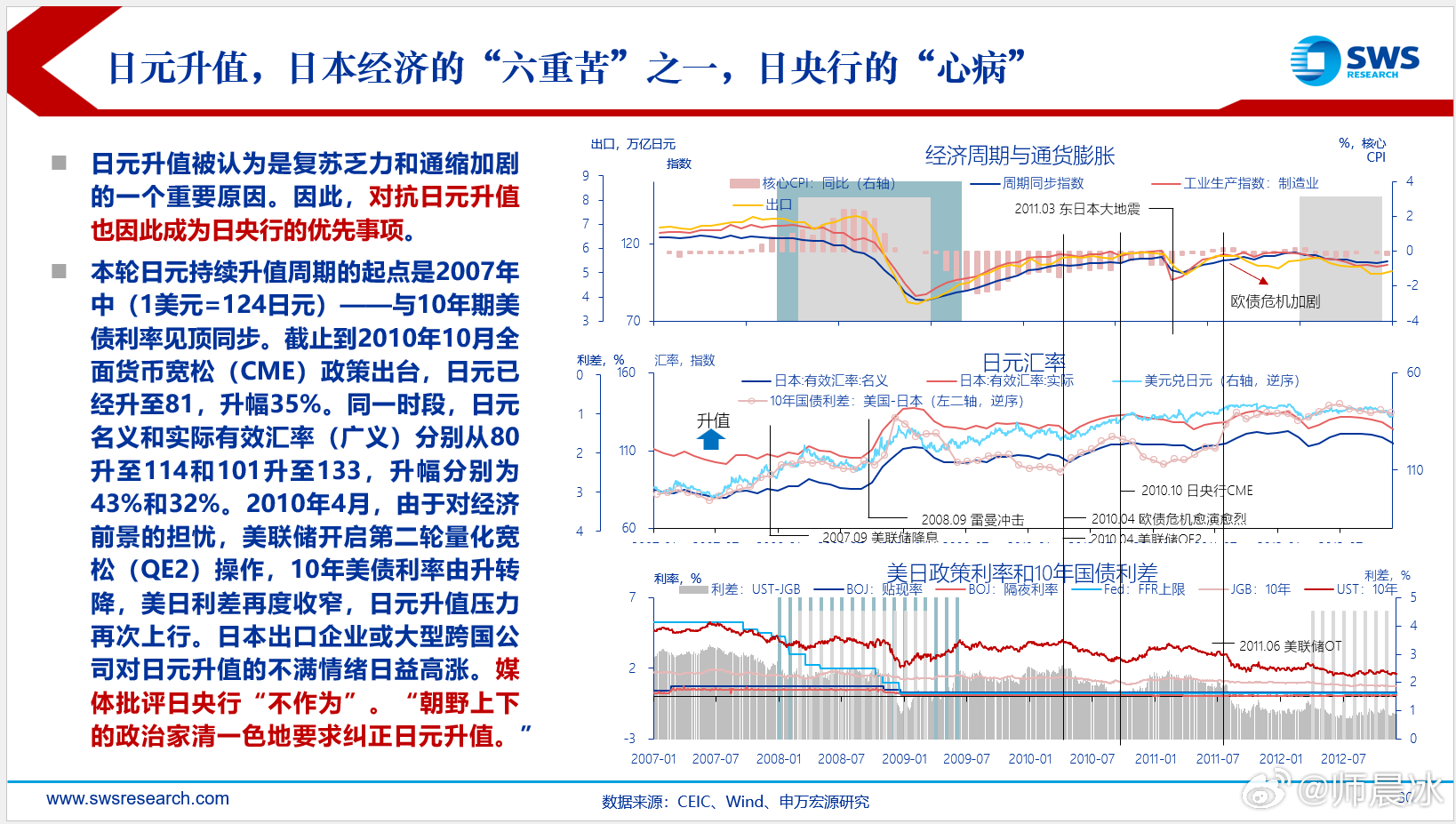 分享图片 ​​​