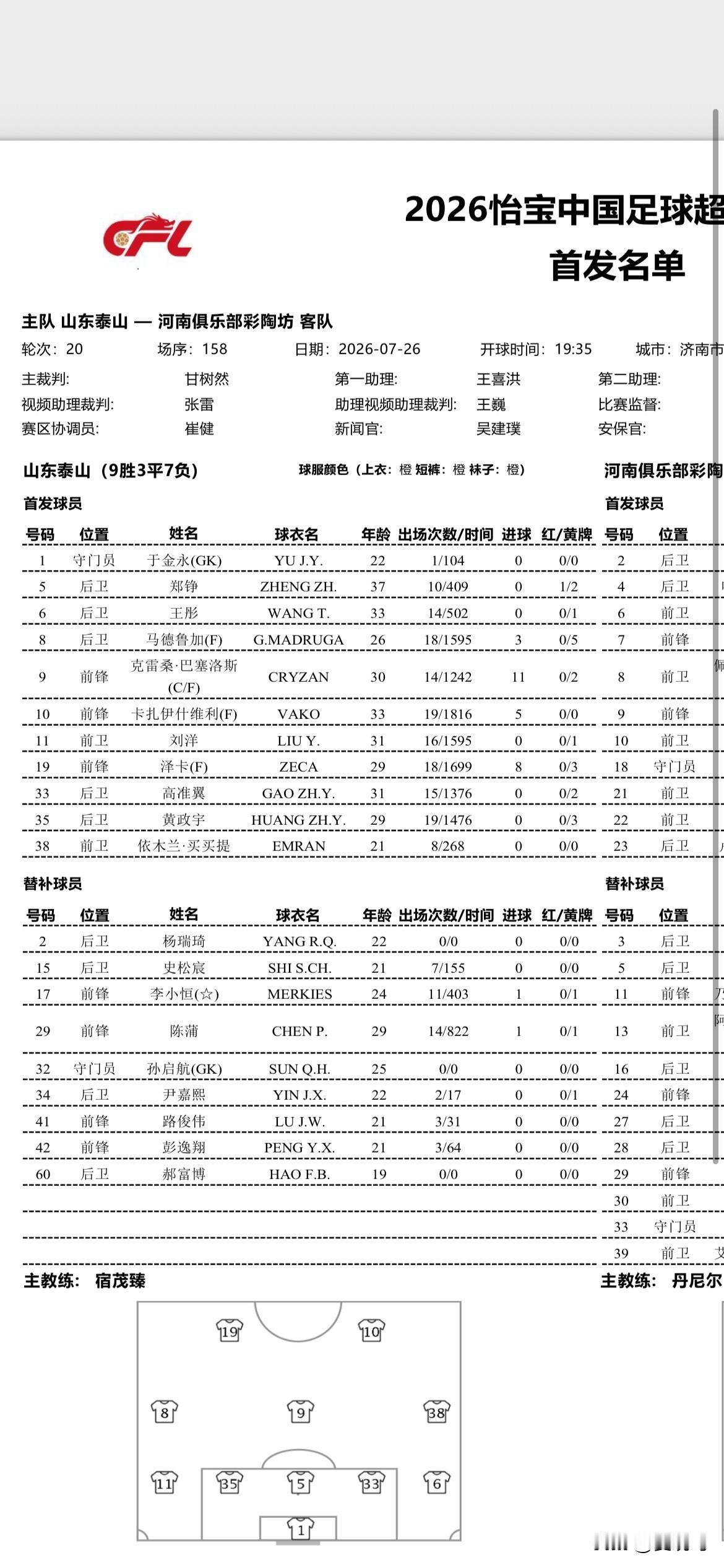 泰山队首发名单换了，王大雷伤了，于金永首发了！
