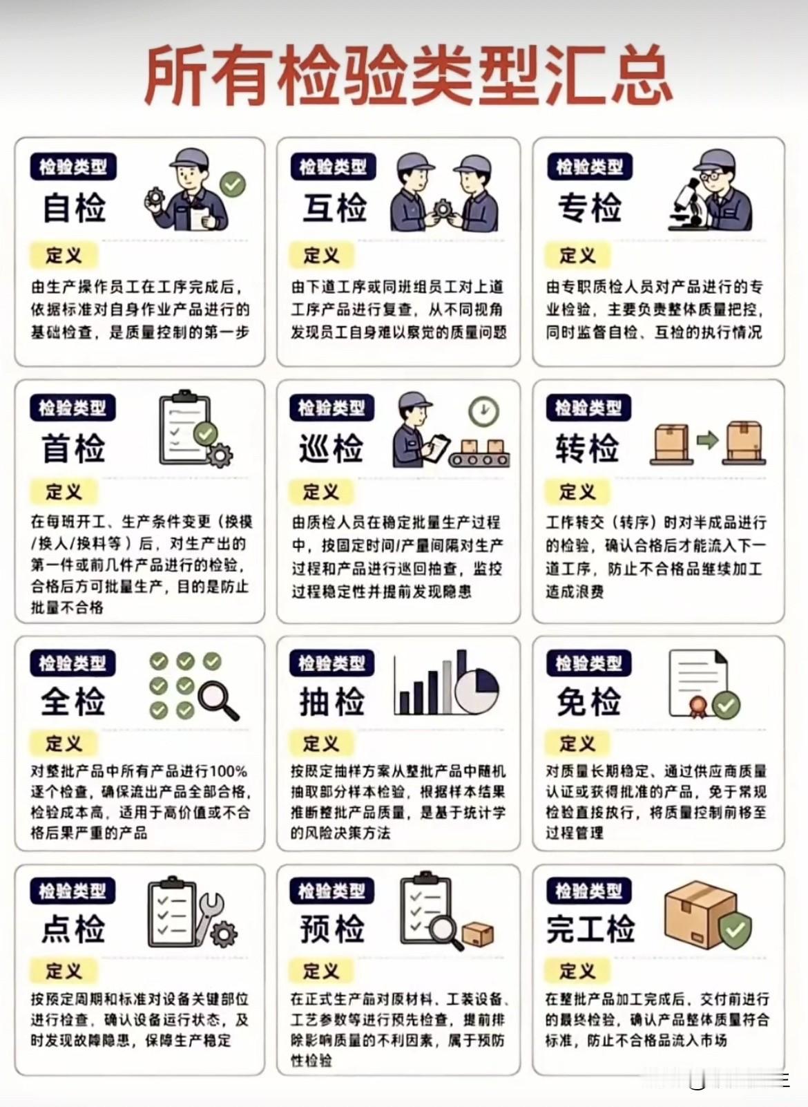 所有检验类型汇总