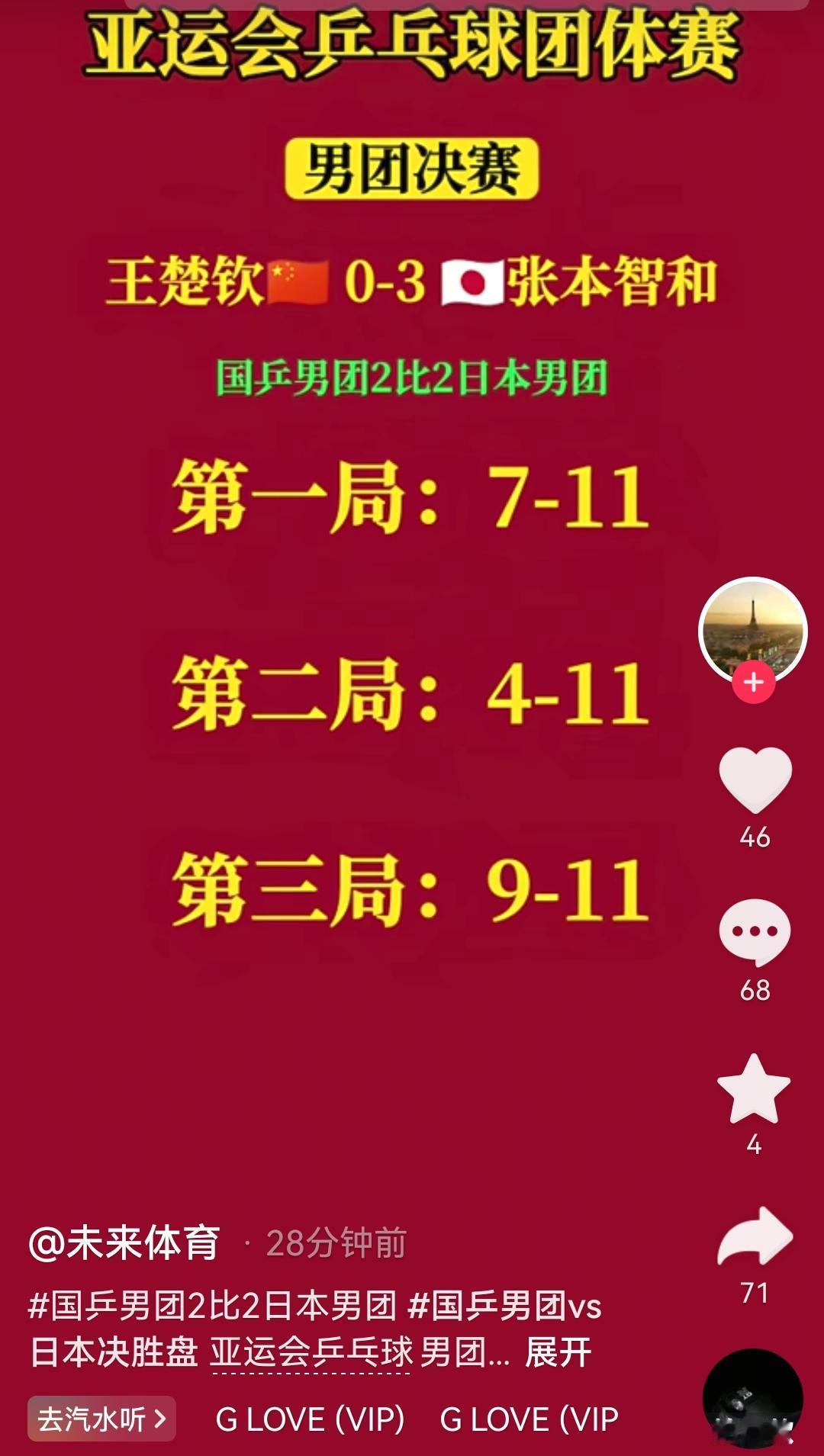 亚运会男团决赛:王楚钦比2赢松岛辉空；3:0输给张本智和。