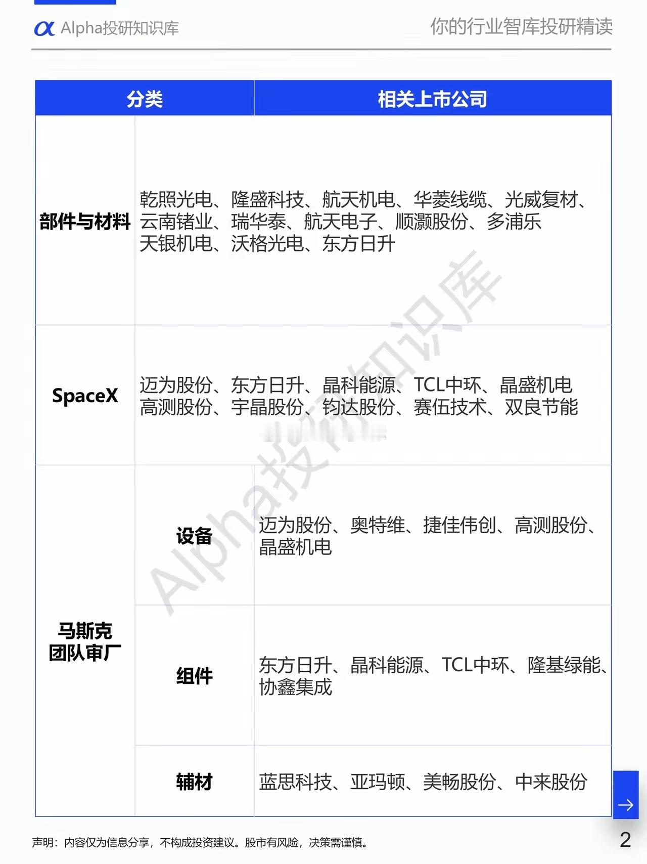 太空光伏题材复盘：相关概念股全梳理仅为行业信息分享，不构成任何投资建议。 