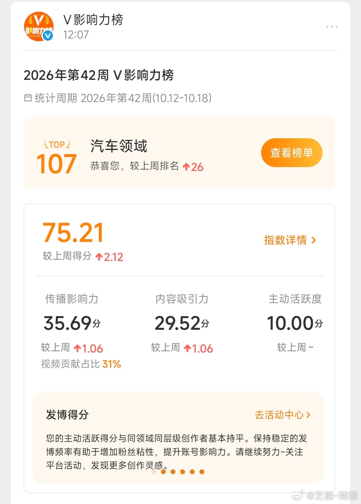 这是我历史上最高的排名[手指比心] ​​​