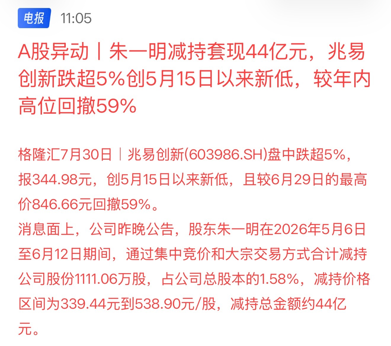 朱一明减持套现44亿元，兆易创新跌超5%创5月15日以来新低，较年内高位回撤59