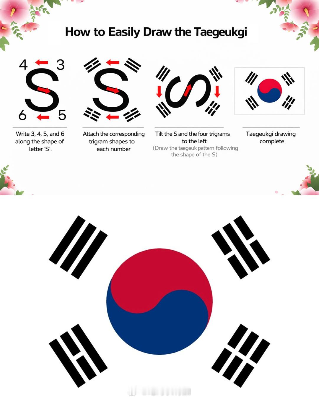 如何记住韩国国旗的正确图案韩国 国旗 冷知识百科