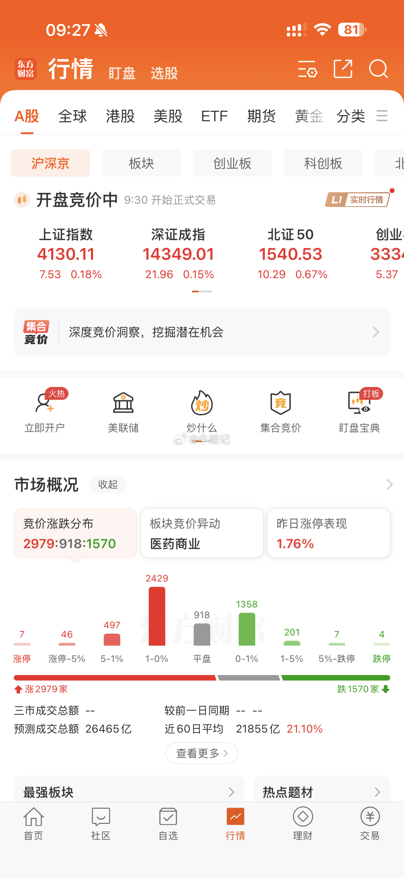 大盘指数集体高开，点赞，评论168的粉丝朋友，今天指的发财