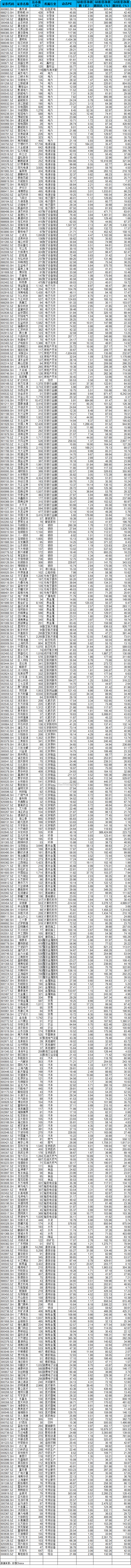 三季报收官后梳理显示，459只个股满足扣非净利润超5000万、同比增30%+且环