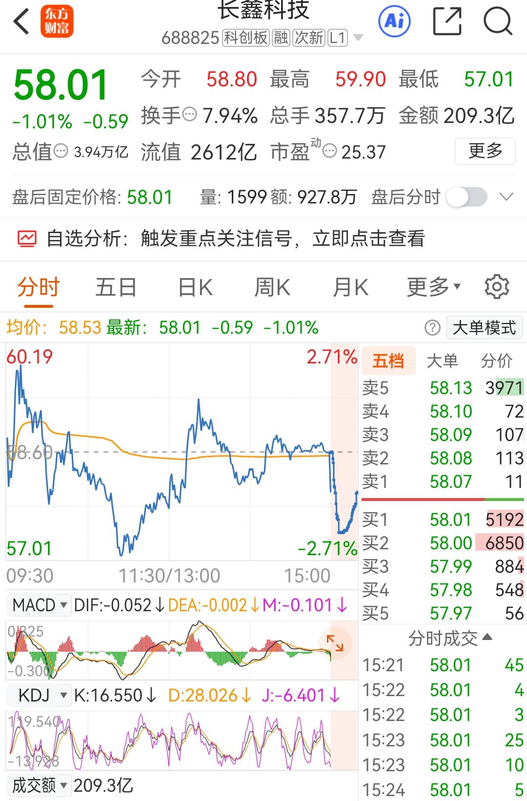 果然英伟达打了个样，中报大超预期，结果见红了一天，周五巨阴下杀，直接杀回原地。长