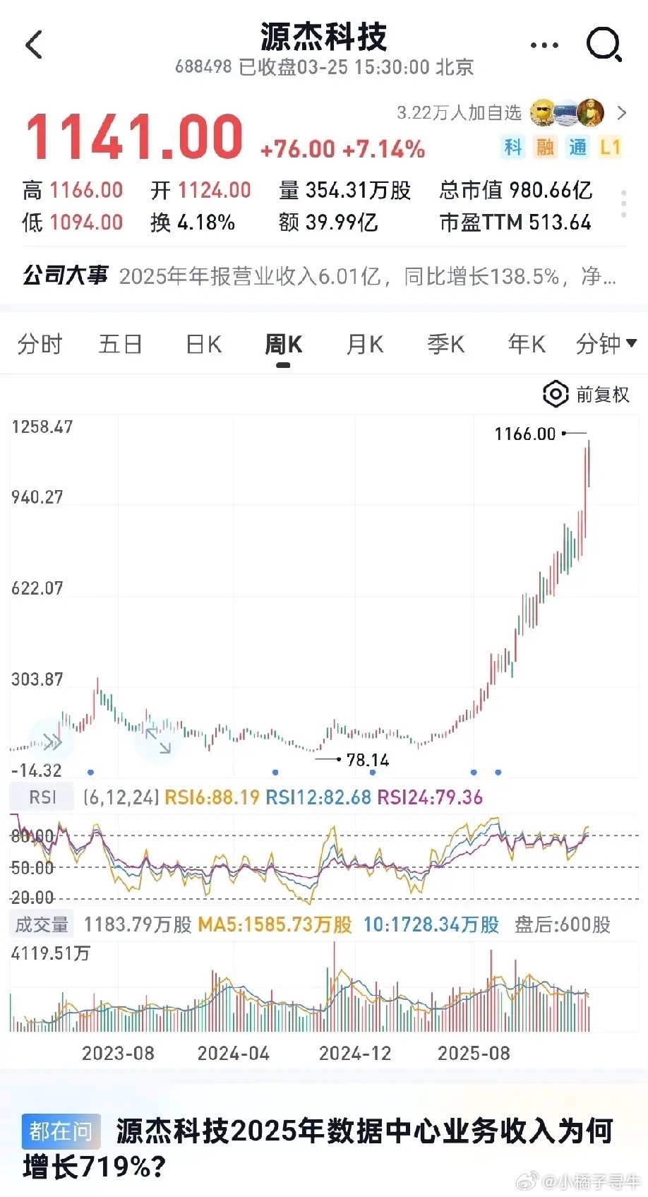 强者恒强，资金抱团方向已定！这6只创历史新高股，全是主线核心！1.海川智能：苏州