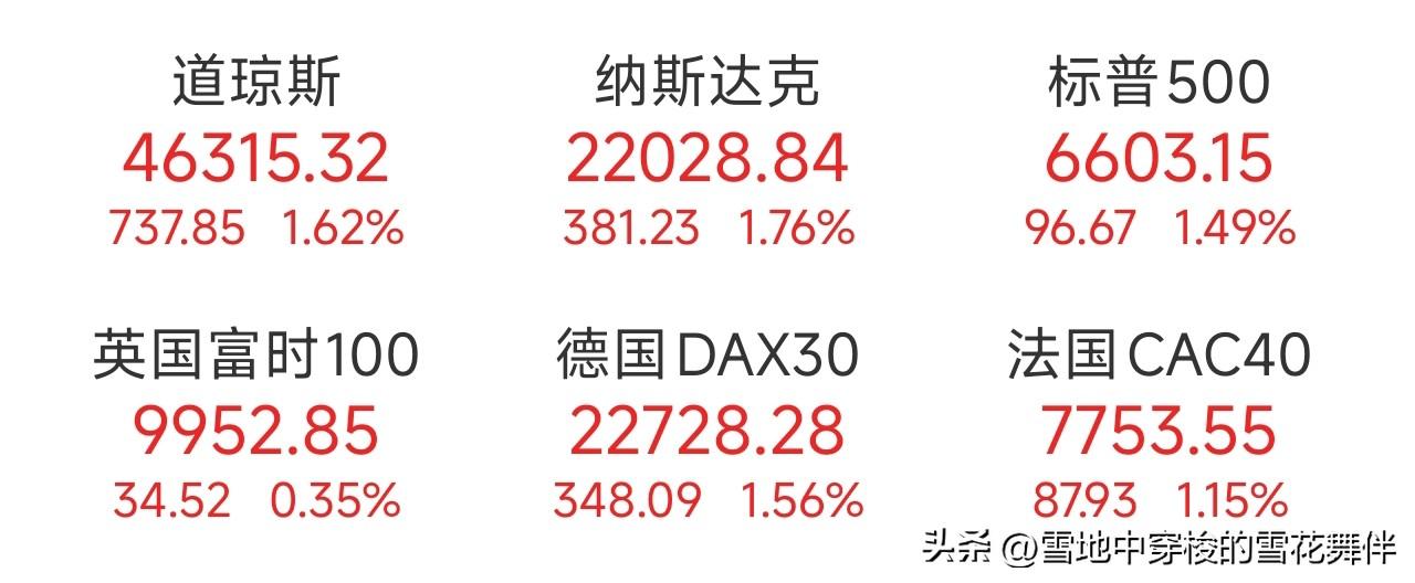夜已深，今晚全球资本市场传递的信号，老路帮大家梳理一下。

第一，原油大幅回落。