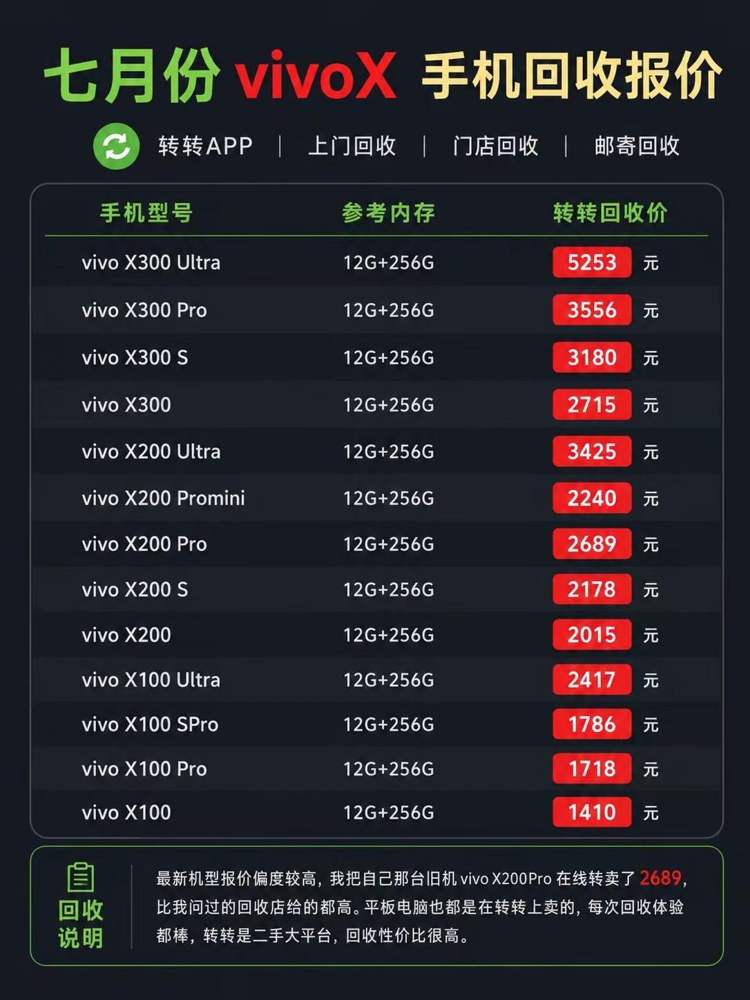 七月vivo手机回收报价行情。