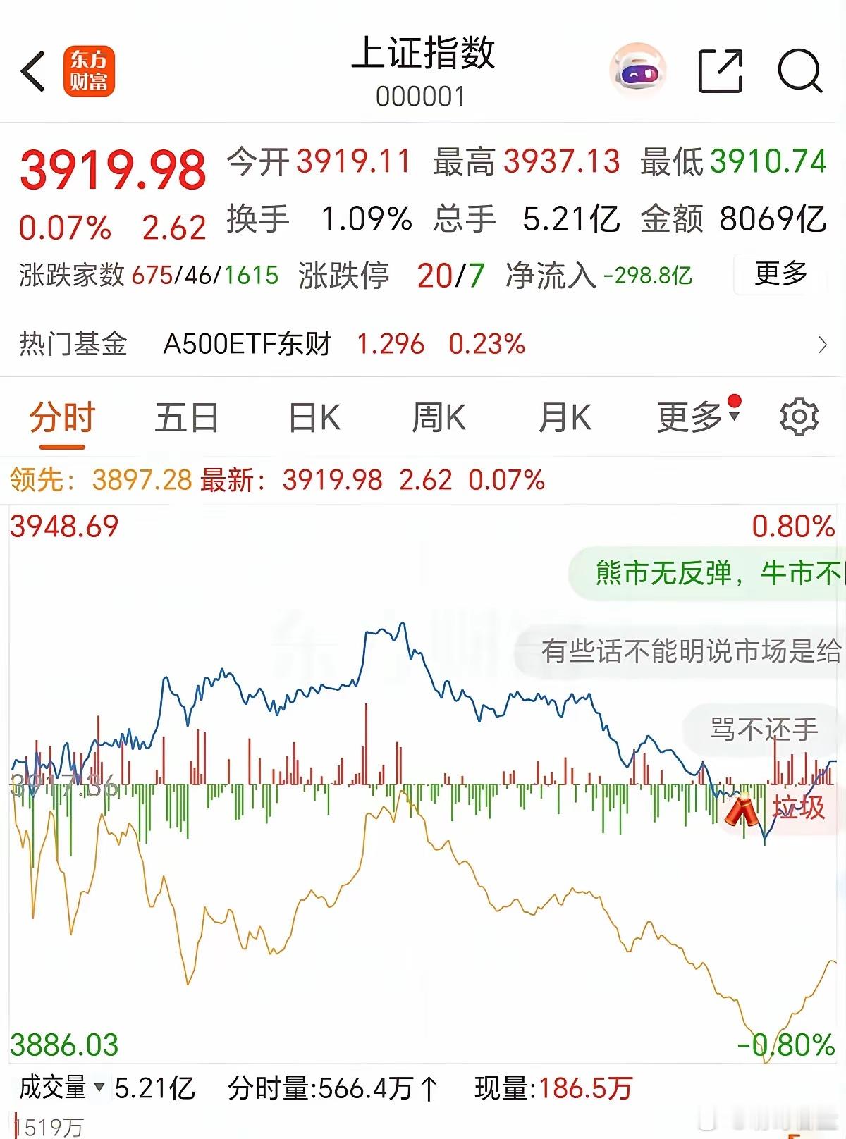 又拉了一天银行，实在拉不动了，尾盘金融银行也跳水了，这种被动式上涨，还要持续多久