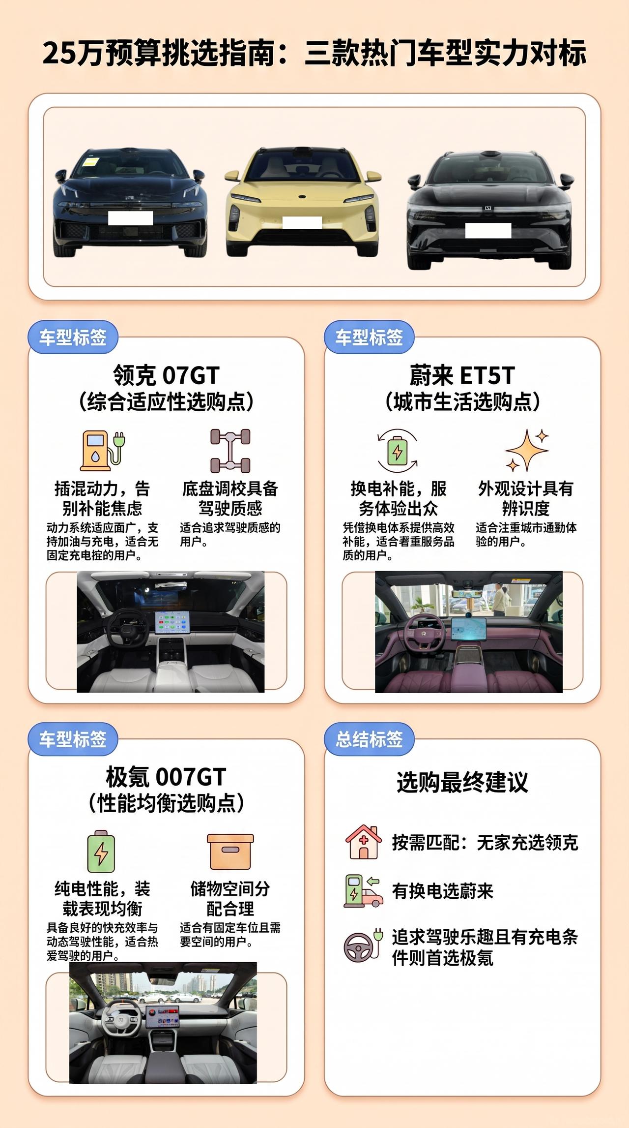 预算25万：领克07GT、蔚来ET5T、极氪007GT怎么选?
喜欢猎装车的人，