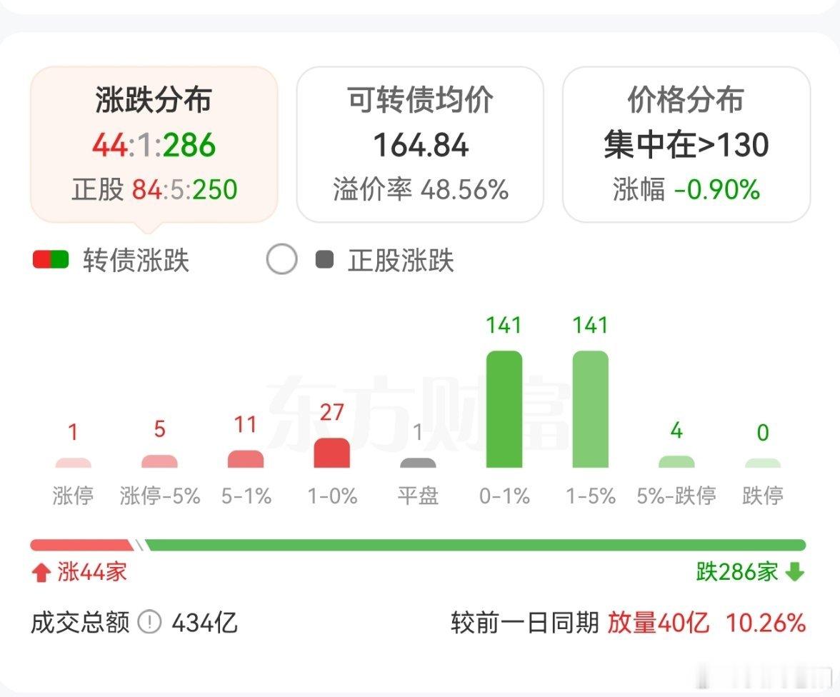都以为市场好转的时候，他们这样子走……有些极端了…… 