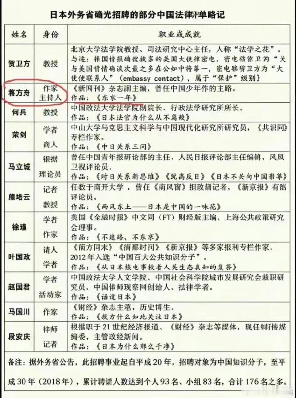 学术问题只是蒋方舟的冰山一角而已 