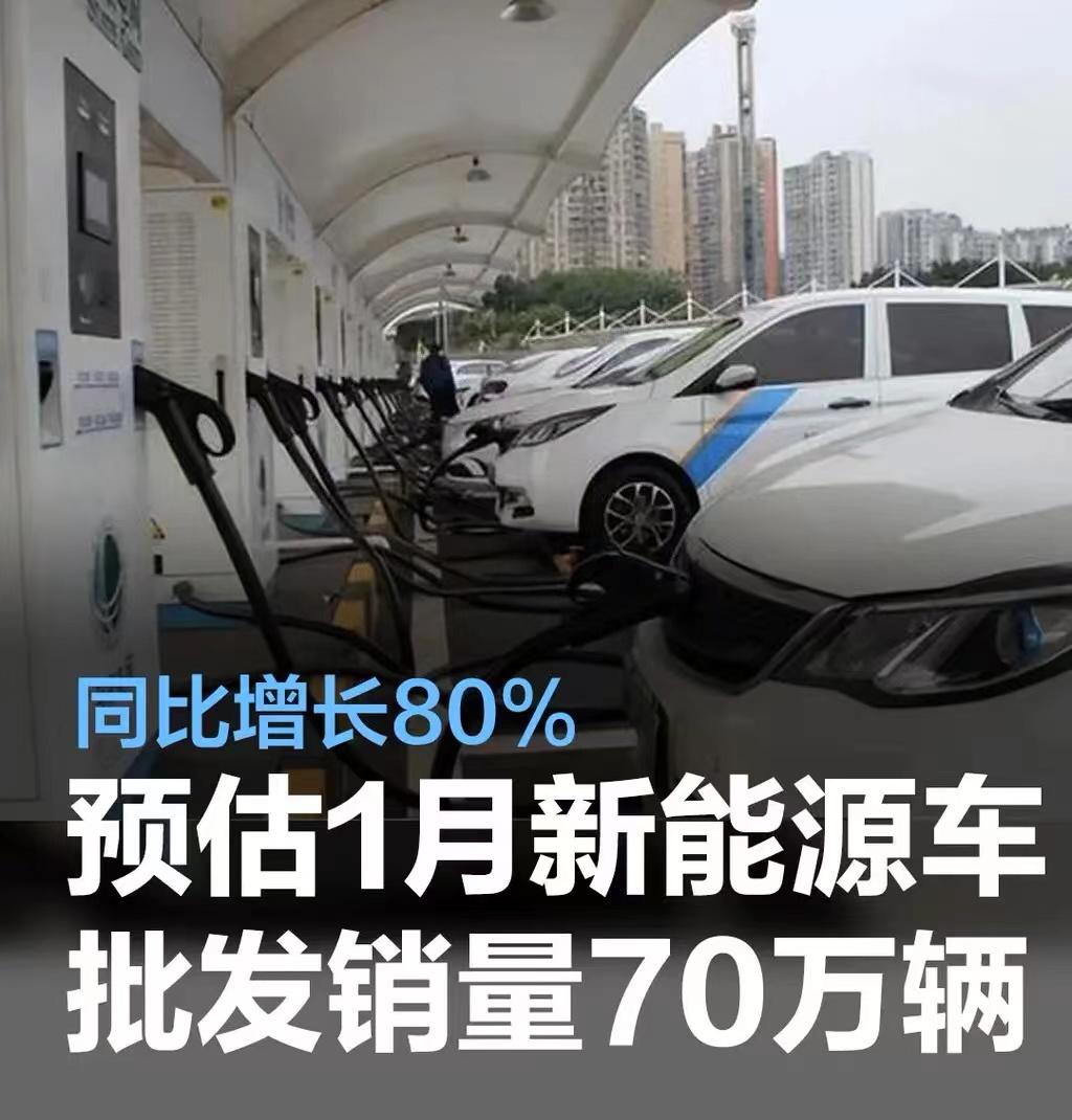 #乘联会：预估1月新能源乘用车批发销量70万辆，同比增长80%#
据乘用车市场信
