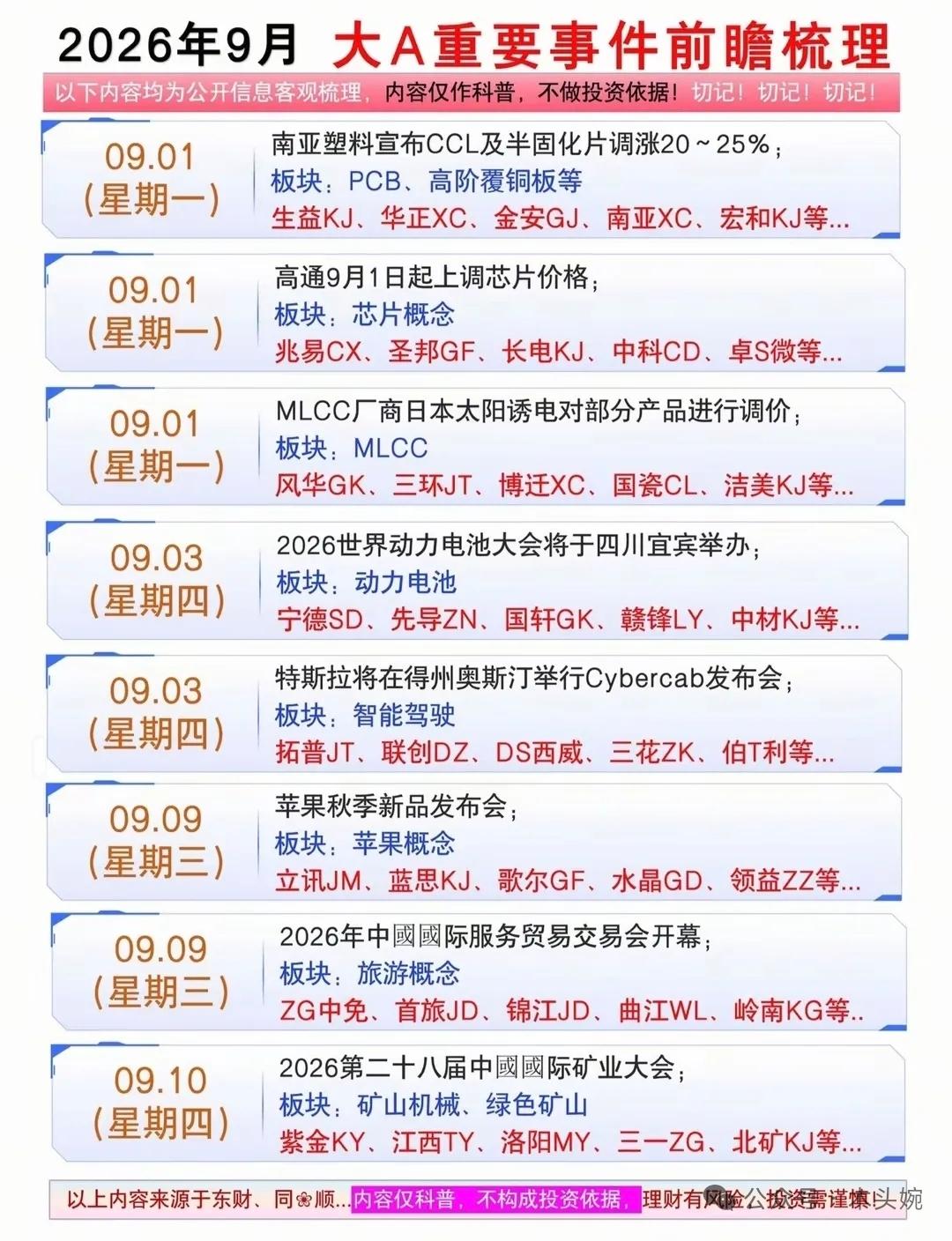 金九行情开启！九月份周A股大事前瞻，多条催化信号集中落地，相关概念龙头代表有哪些