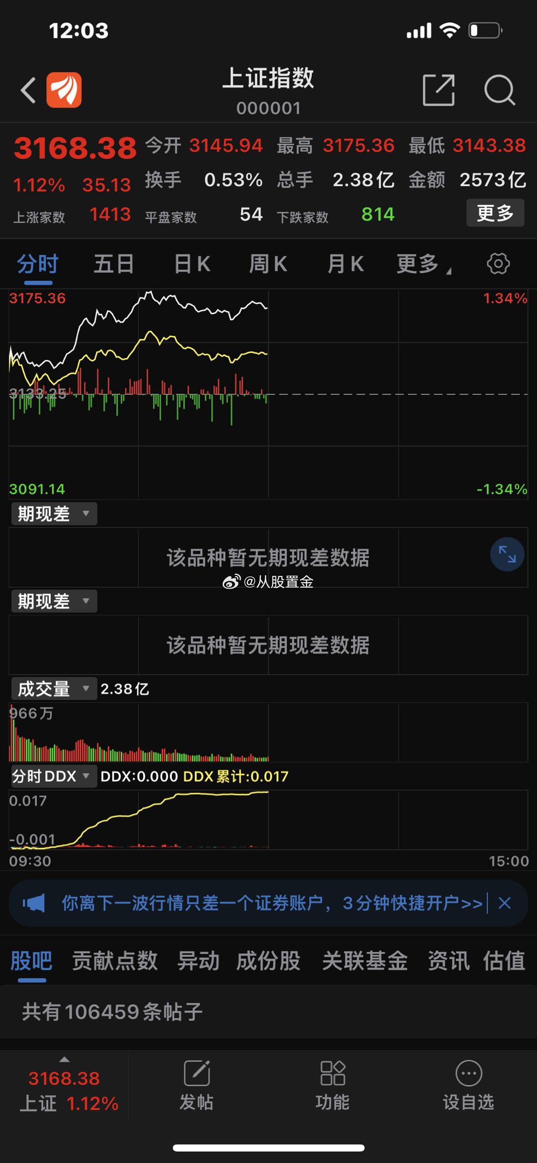 9月4日市场早盘高开高走，沪指领涨， 上证50 指数涨近2%，北证50指数涨近6