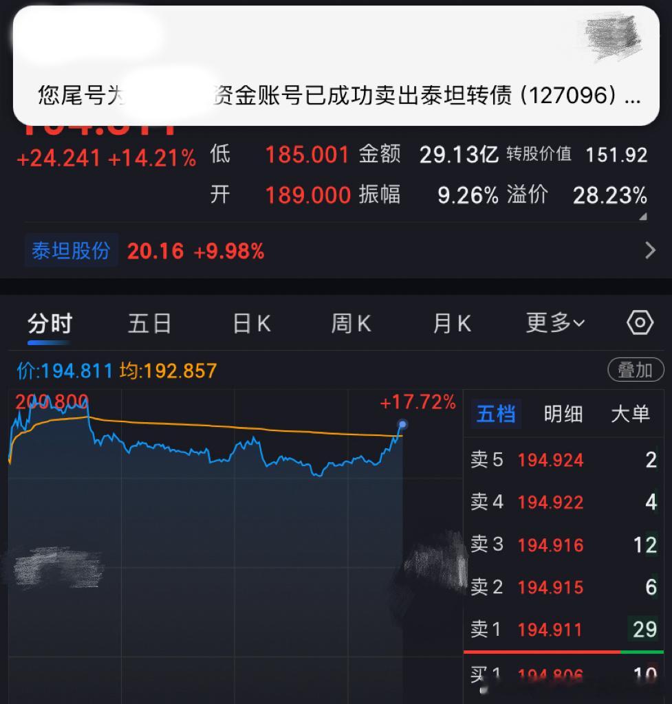 慢涨急跌，明显牛市特征。但是普通新手一定要知道一句话：牛市是亏钱的根源。 人性如