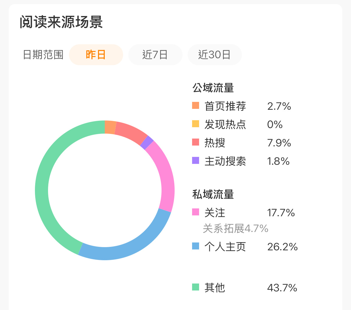 哦哦哦哦？推荐2.7吗？那很有意思了 