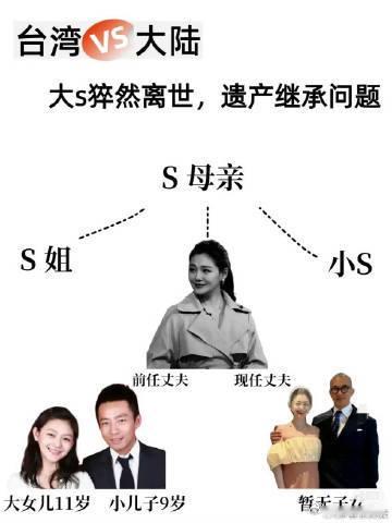 大S遗产约10亿新台币近日，一则消息在娱乐圈掀起了不小的波澜 —— 大 S 被传