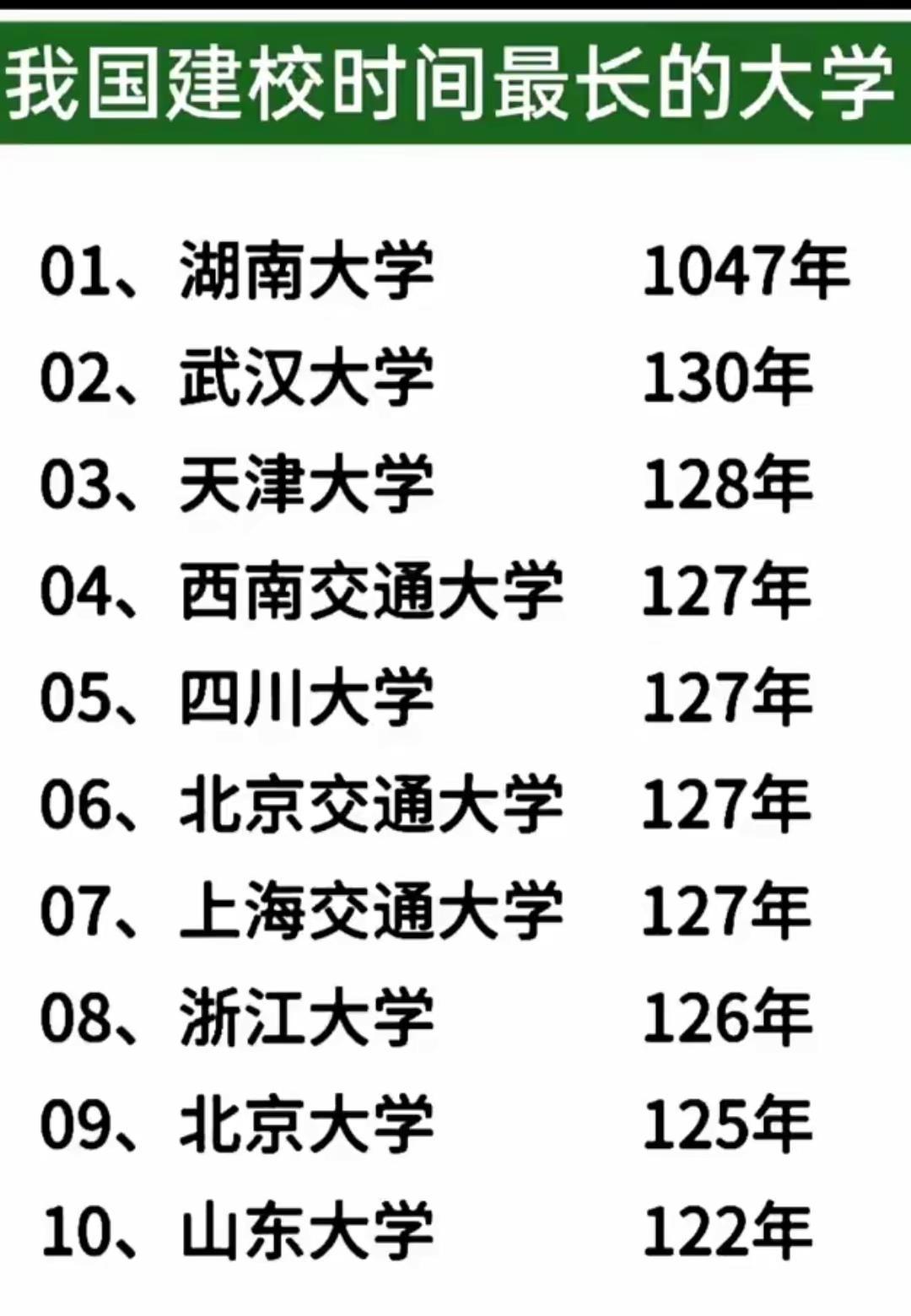 我国建校时间最长的学校