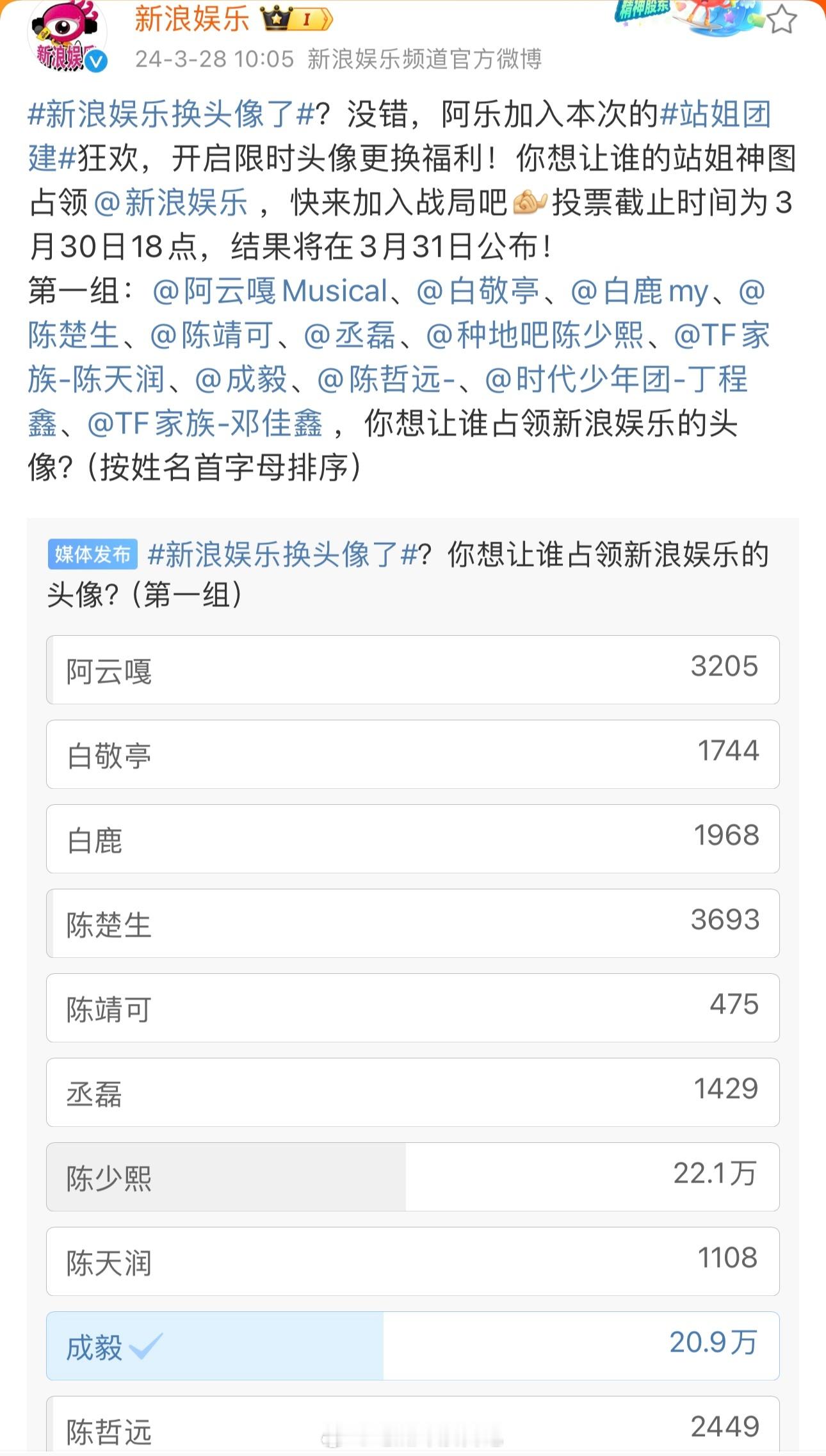 这个《种地吧》真的很神奇，体感节目挺糊的，没有破圈层，但每次投票什么的都很厉害，