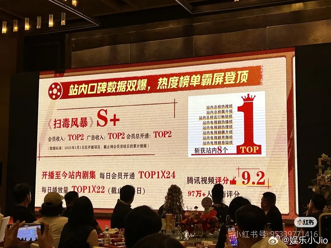 《扫毒风暴》庆功宴！会员收入TOP2 广告收入TOP2~ ​​​